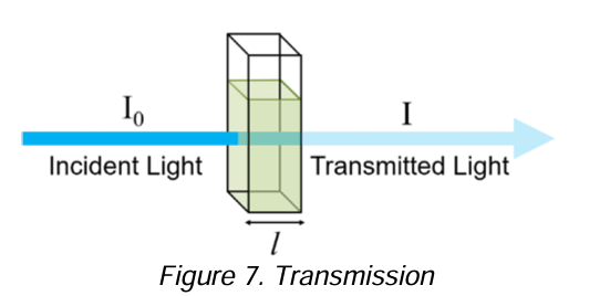 <p><strong>Transmission</strong></p>