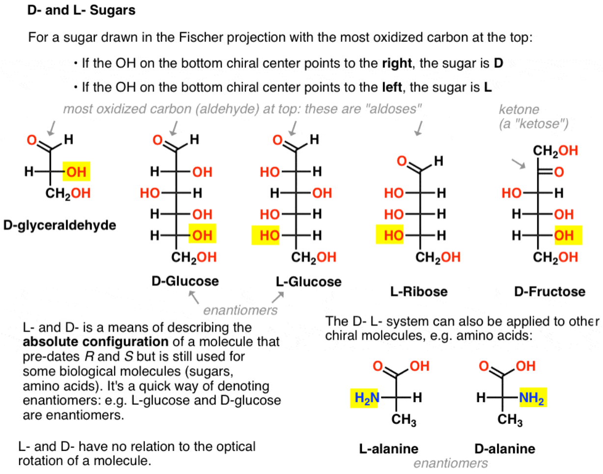 <p>Comparison to glyceraldehyde.</p>