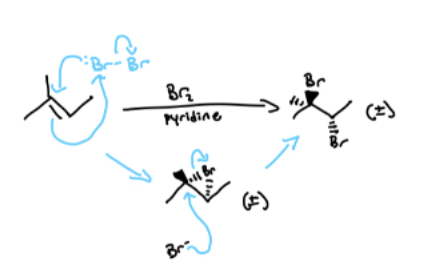 <p>What mechanism is this?</p>