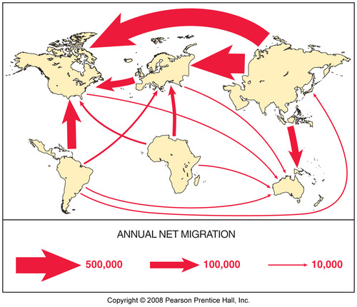 when people move from one country to another or internationally, rather than internally.