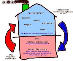 superstructure/base model