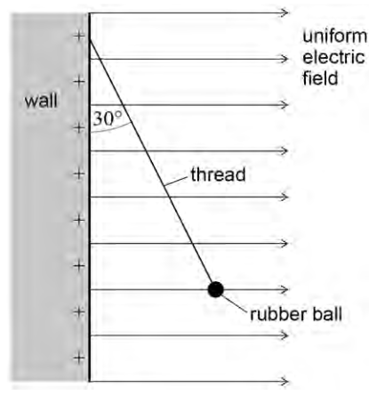 <p>The thread breaks. Explain the motion of the ball <strong>(2)</strong></p>