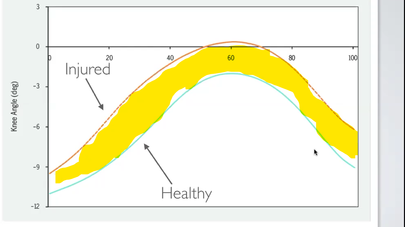 <p>Indicates the amount of error between the performance curve produced and the criterion performance curve for a specific amount of time.</p>