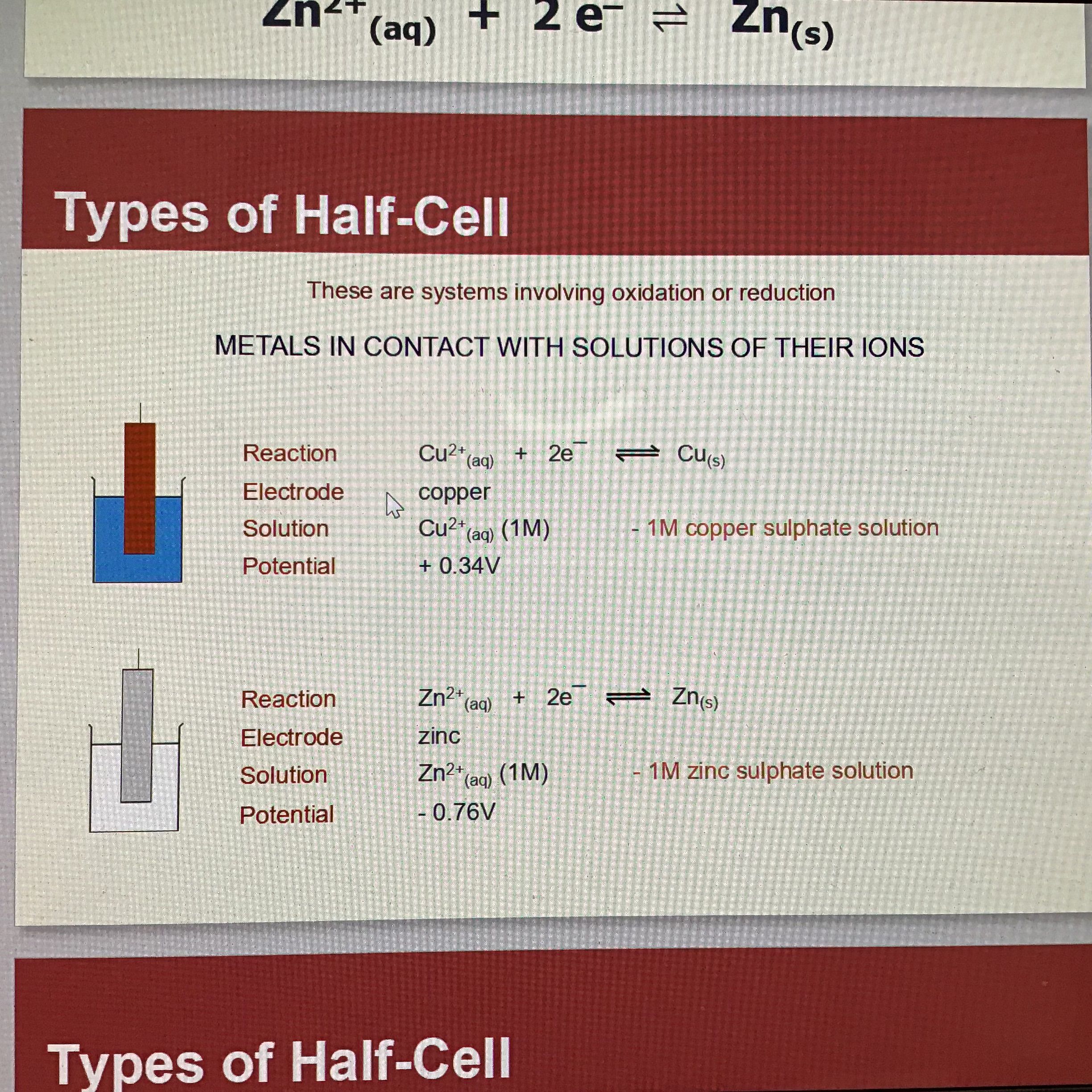 <p>Metal in contact with solutions of its ions</p><p>Eg: Zn(s) electrode and Zn2+ (aq)</p><p>With the metal as the electrode</p>