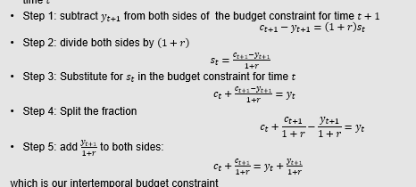 <p>Deriving intertemporal budget constraint: </p>