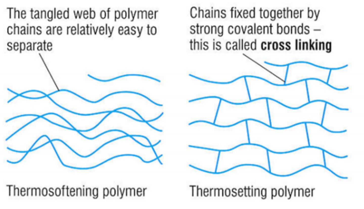 <p>polymers which can soften when they are heated and can be shaped when hot</p>