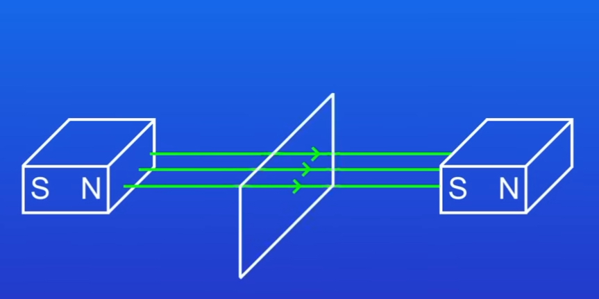 <p>What happens if wire moves along the magnetic field</p>