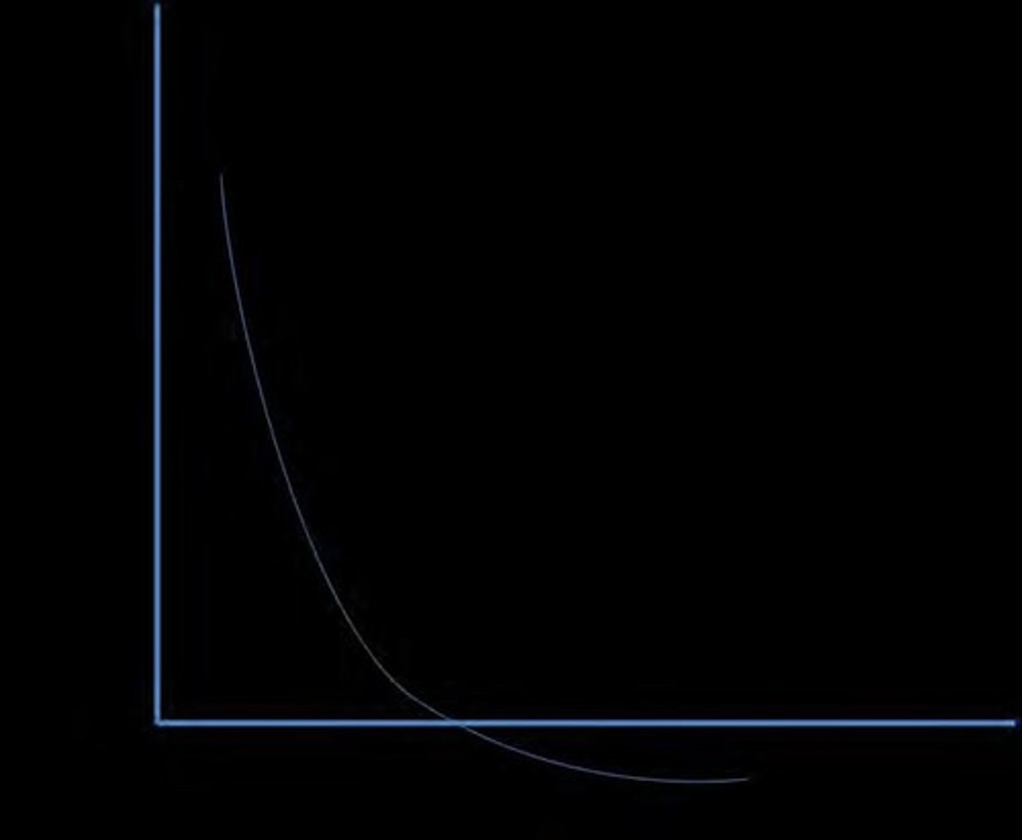 <p>The Phillips curve.</p>