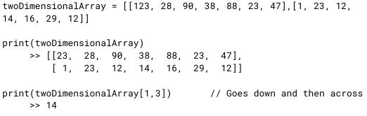 <ul><li><p>a two-dimensional array can be visualised as a table or spreadsheet</p></li><li><p>when searching through a 2D array, you first go down the rows and then across the columns to find a given position</p></li><li><p>this is the reverse to the method used to find a set of coordinates</p></li></ul><p></p>