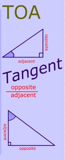 <p>Tan [Opposite/Adjacent] </p>