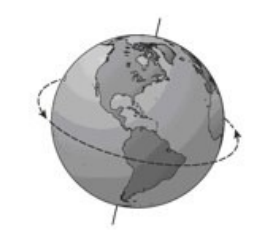 <p>Day(24 hours) </p>