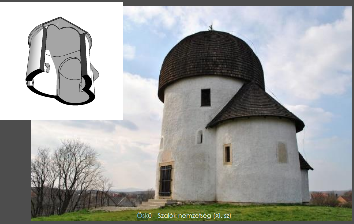 <p>Öskü founded by szalok clan</p><p>Ö: Öskü rotunda is an 11th century round church in Hungary</p><p>S: simple circular nave</p><p>K: Kept with thick stone walls</p><p>Ü: upper facade is plain stone walls, small windows, simple romanesque look, with unornamented medieveal structure</p>
