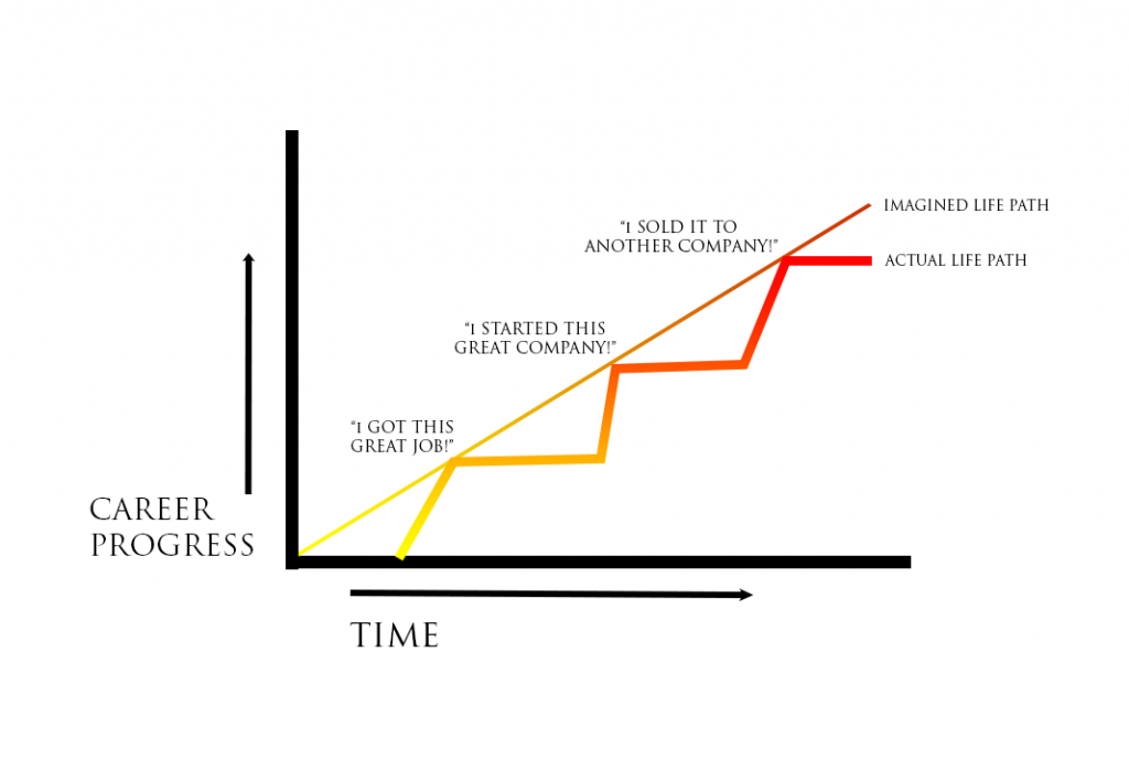 <p>Fossil record indication evolution happens in a steady rate over time</p>