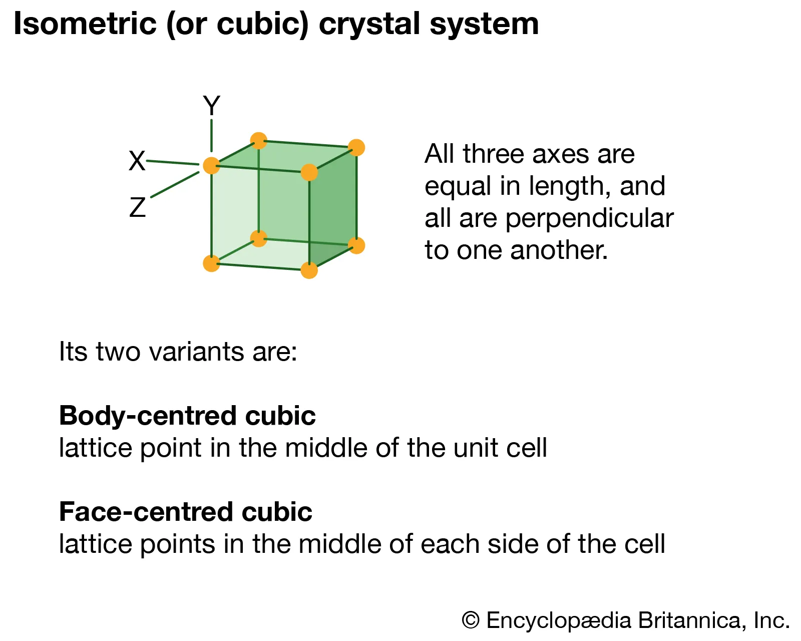 <p>Isometric/Cubic</p>