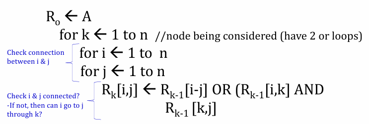 Pseudo Code Warshal