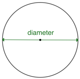 <p>The longest chord of a circle that always passes through the center</p>