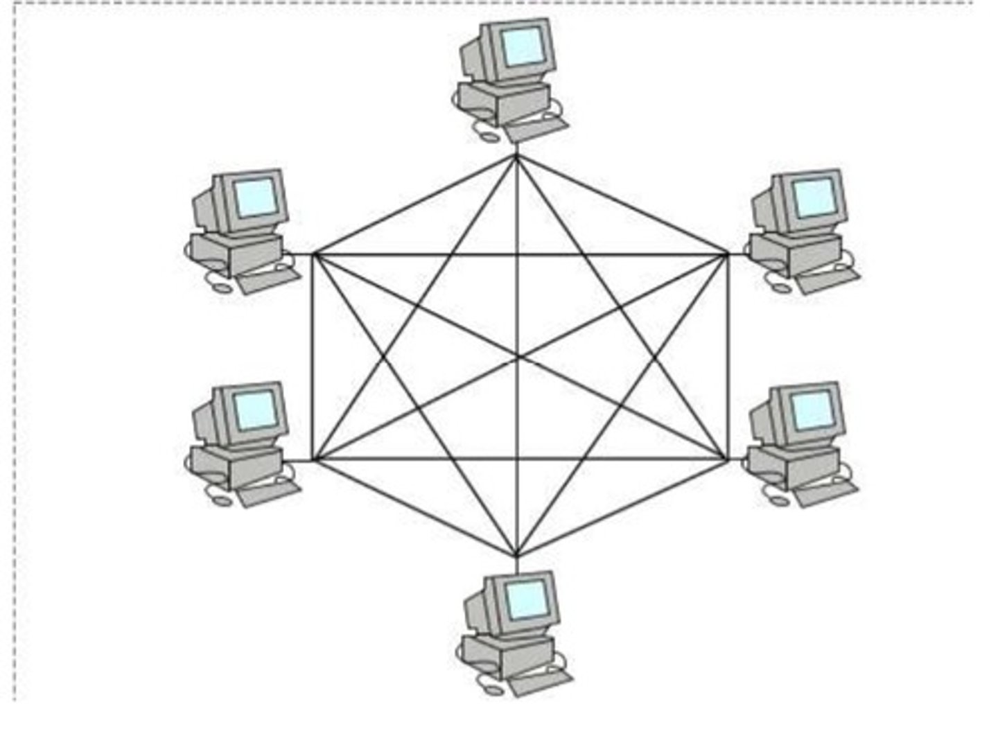 <p>All devices are connected to each other</p>