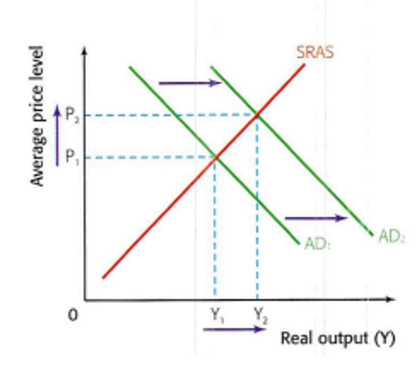 <p>Inflation that is caused by an increase in aggregate demand</p>