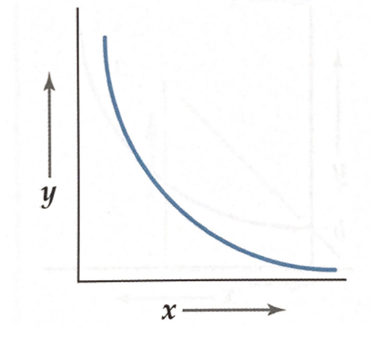 <p>As the distance of light from a plant increases, the light intensity decreases</p>