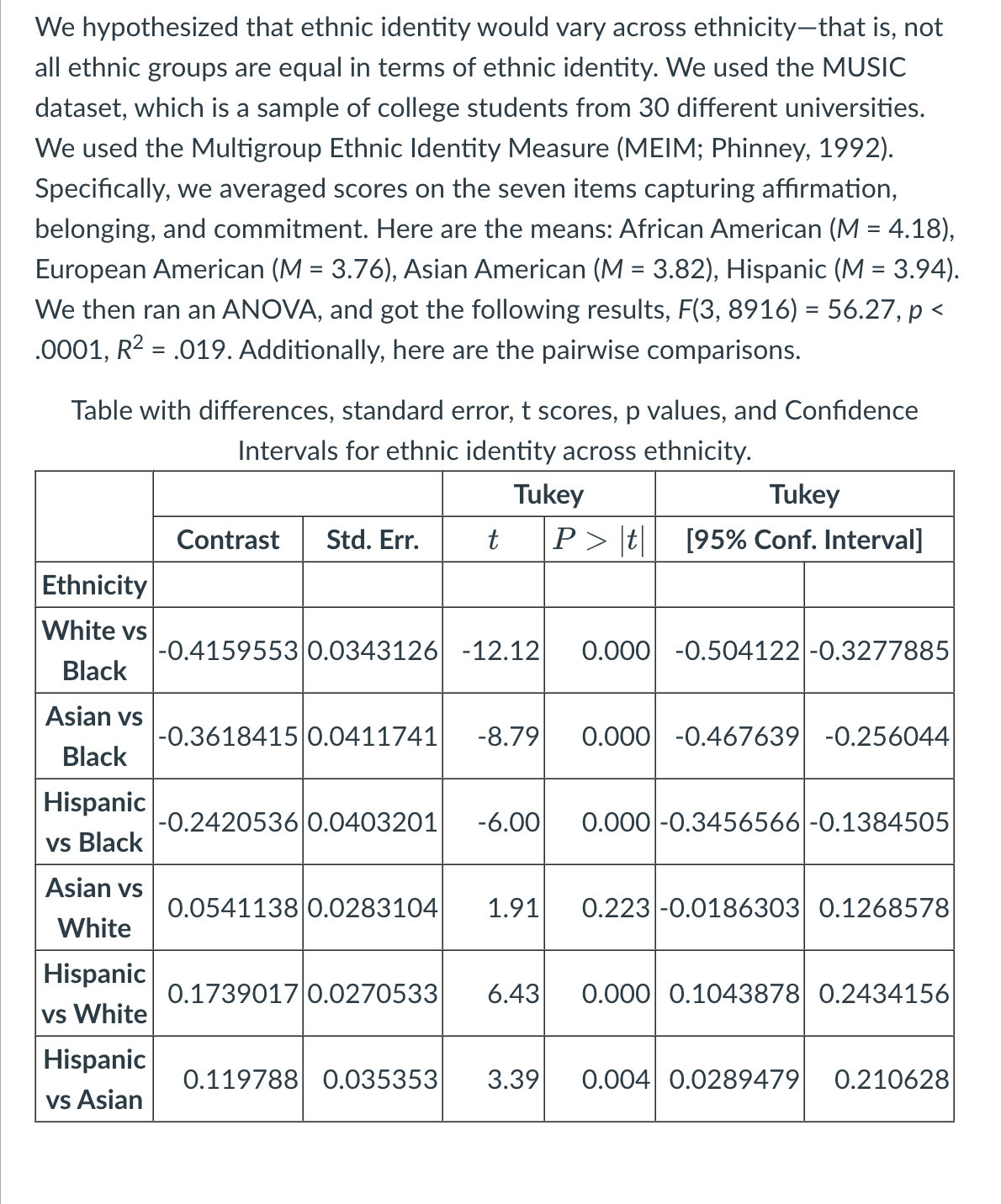 <p>Which of the following is the correct interpretation of the pairwise comparisons (= means that the groups are not statistically significantly different; &lt; or &gt; mean that the groups are statistically significantly different)?</p>