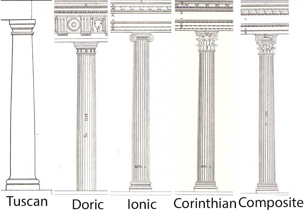 <table style="minWidth: 25px"><colgroup><col></colgroup><tbody><tr><td colspan="1" rowspan="1"><p><span>One of the three orders of ancient Greek architecture. The earliest of the orders to develop, appearing in the Temple of Artemis at Corcyra, Corfu ca. 580 BCE.</span></p></td></tr></tbody></table>