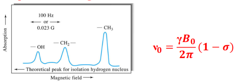 <p><span style="color: rgb(0, 0, 0);">The electron density depends on the structure of the compound containing the nucleus.</span></p><p><span style="color: rgb(0, 0, 0);">Example: Ethanol</span><span style="color: rgb(0, 0, 0);"><br></span><span style="color: rgb(0, 0, 0);">The screening constant in a methyl is larger than the corresponding constant for a methylene protons, and it is even smaller for the proton in an -OH group.</span><span style="color: rgb(0, 0, 0);"><br></span><span style="color: rgb(0, 0, 0);">Note either the B appl or the excitation oscillator frequency must be held constant while the other component is increased to bring about the resonance condition. The shielding (σ) differs for protons for various functional groups</span></p>