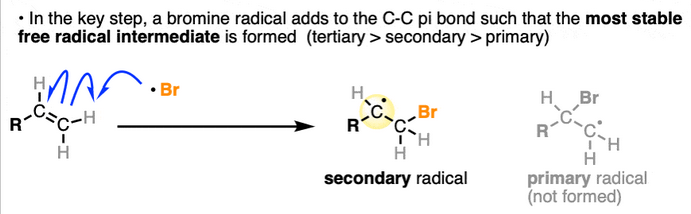 <p>No, the hydrogen adds to the most substituted position as this is where the radical is most stable</p>