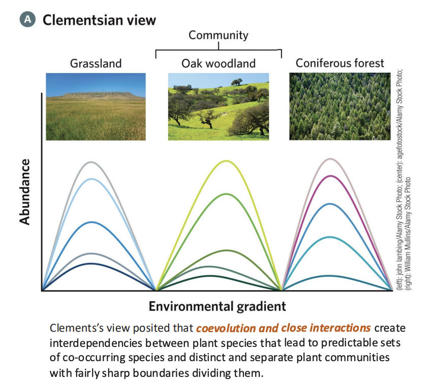 <p>A biological community is a highly integrated, organized unit, like a superorganism, where different species interact and function together in a coordinated way.</p>