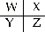 <p><span>A section of the Periodic Table containing main group elements is shown. If the elements W, X, Y, and Z have electronegativity values of 1.0, 2.0, 2.5, and 3.5, respectively, which bond is ionic?</span></p>