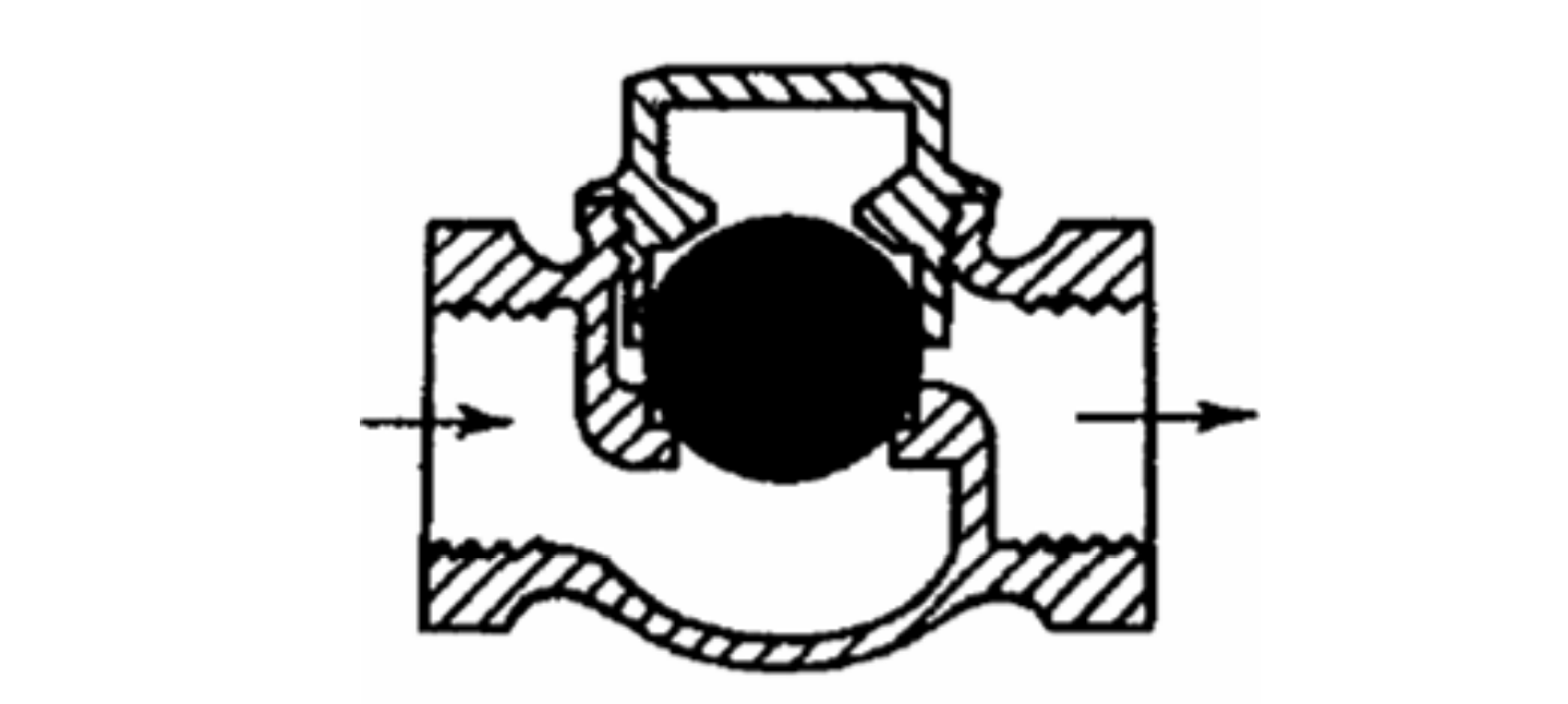 <p>Check valve</p><p>Valve which opens for forward flow, closes for reverse flow</p><p>NOT FOR SAFETY APPLICATIONS</p>
