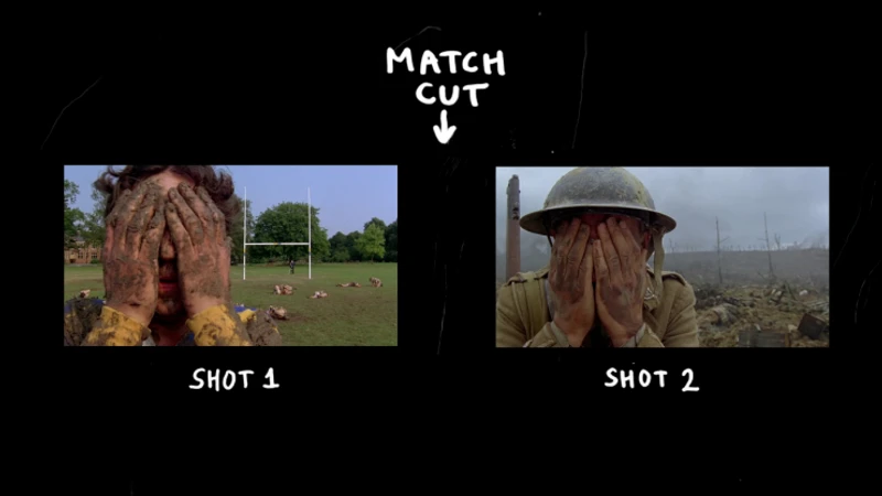 <p>a film editing technique that connects two shots together using visual or auditory similarities to create a smooth transition between scenes</p>