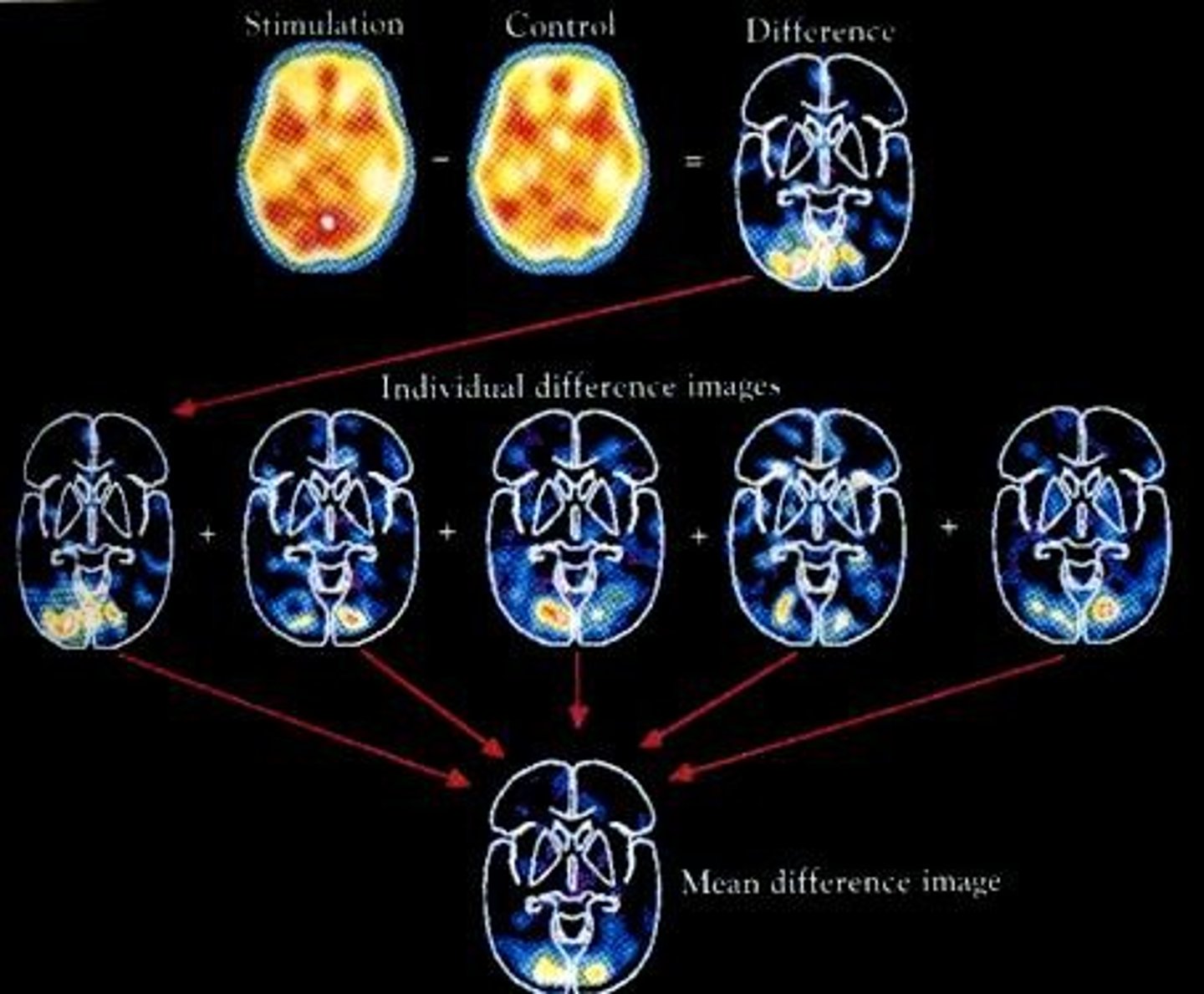 <p>A task that is not related to pain but may be influenced by empathetic pain perception.</p>
