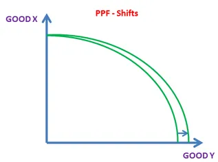 <p>Partially Shifting PPF</p>