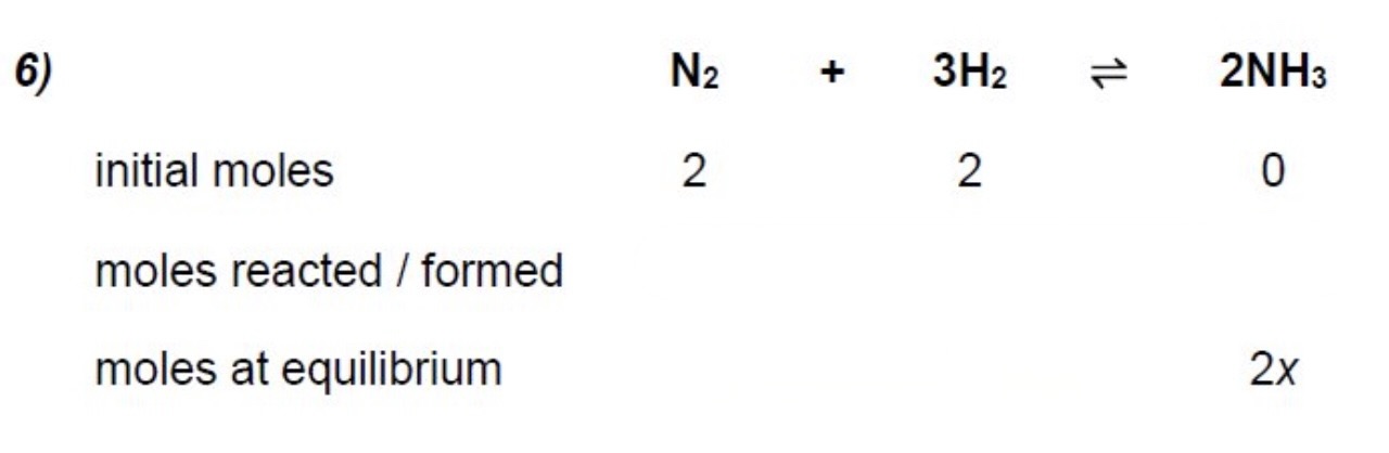 <p>in terms of x, calculate the moles at equilibrium of nitrogen + hydrogen </p>