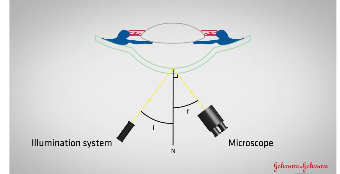 <p>How do we achieve specular reflection </p>