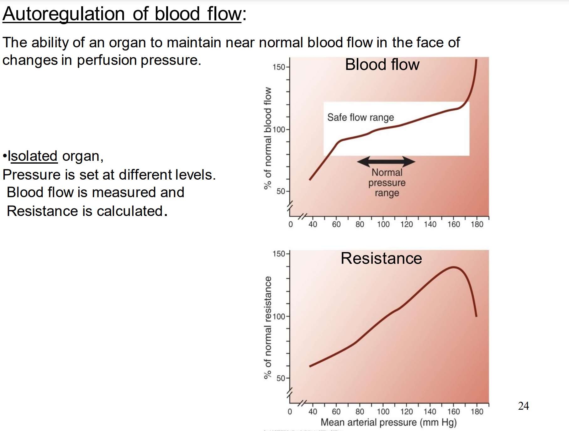 <p>60 to 160 mmHg</p>