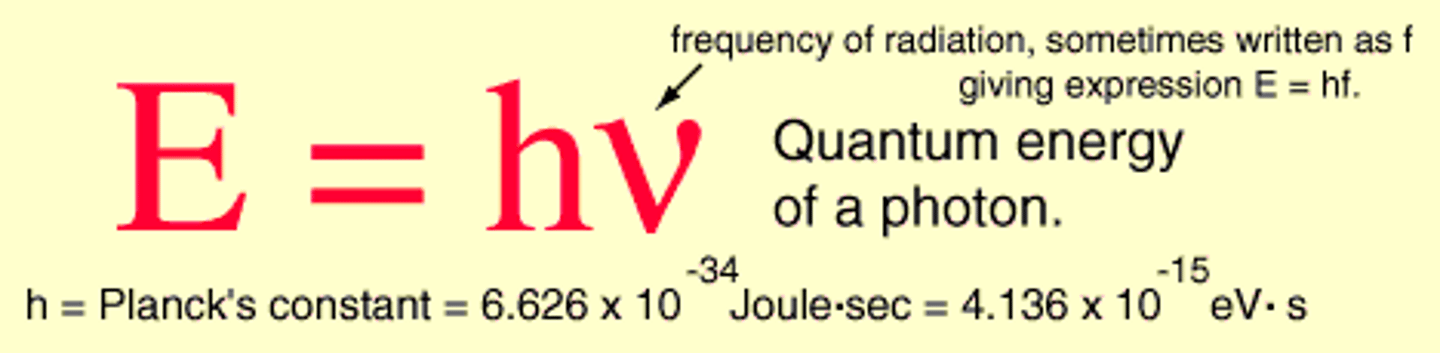 <p>the minimum amount of energy that can be gained or lost by an atom</p>