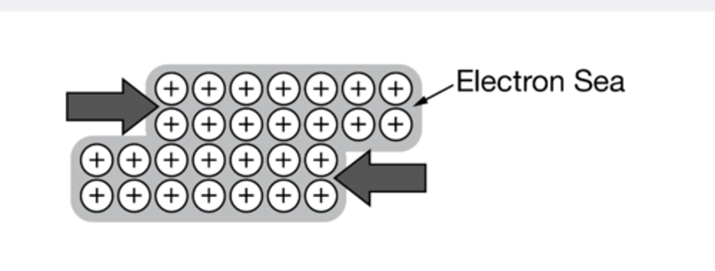 <p>Composed of metal atoms held together by metallic bonding, where a "sea" of delocalized electrons is shared collectively among the atoms. These solids typically have high melting points, are hard, malleable, and are excellent conductors of electricity.</p>