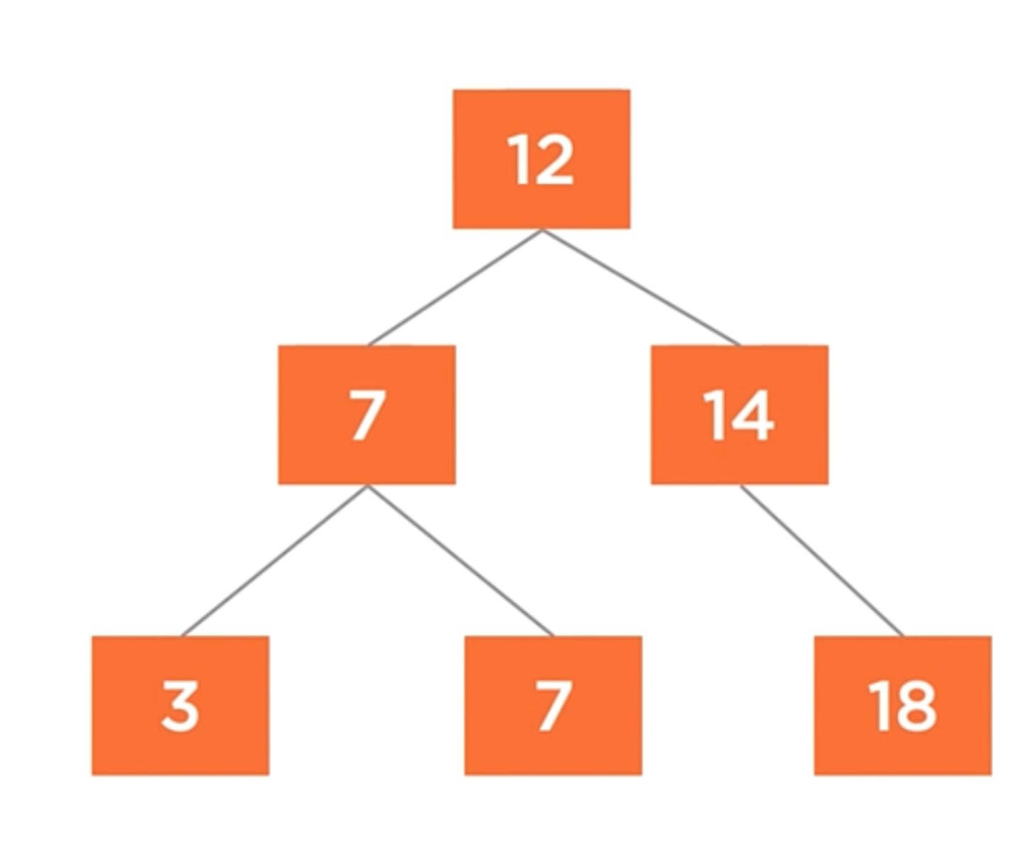 <p>left</p><p>right</p>