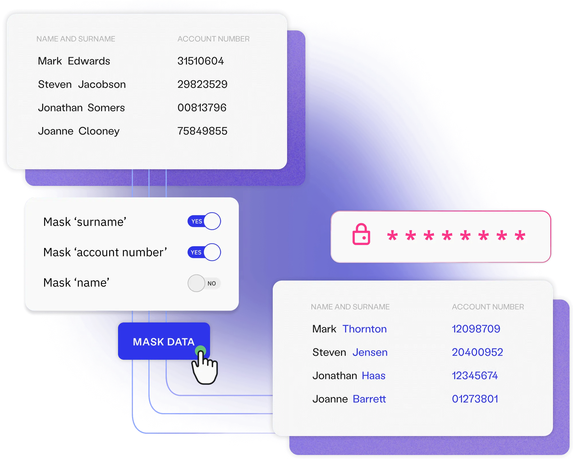 <p>Het vervangen van gevoelige data door niet-gevoelige data die er authentiek uitziet en zich gedraagt als het origineel.Vaak gebruikt voor testen en analyse zonder privacyrisico</p>