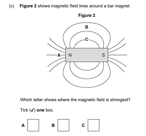 <p>Which letter shows where the magnetic field is strongest?</p>