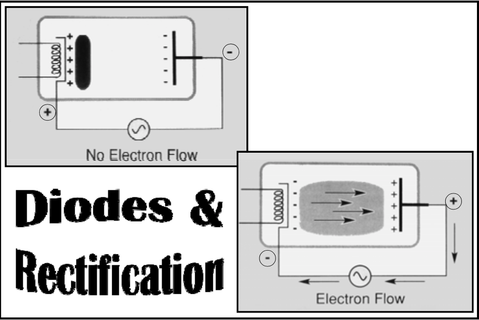 <p><span><strong>Simple Vacuum Diode System</strong></span></p>