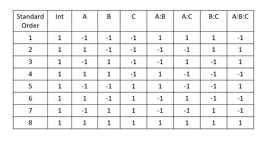 <p>What does a model matrix used for?</p>