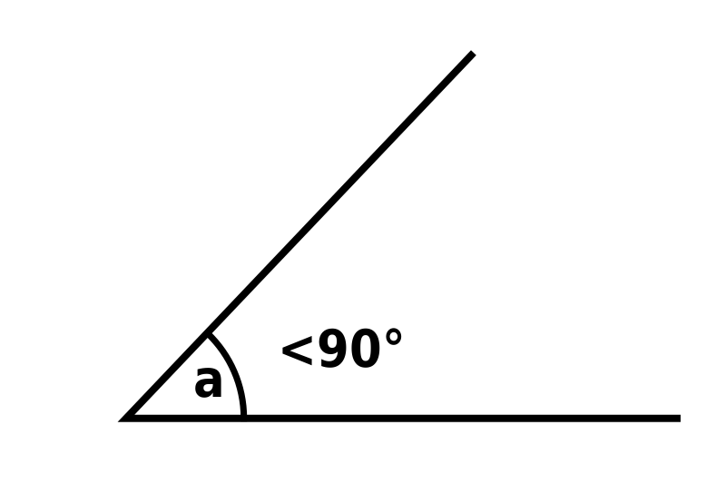 <p>An angle that measures greater than 0 degrees and less than 90 degrees</p>