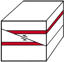 <p>a shallow-angled compression fault</p><p>hanging wall above the fault line</p><p>footwall below the fault line</p>