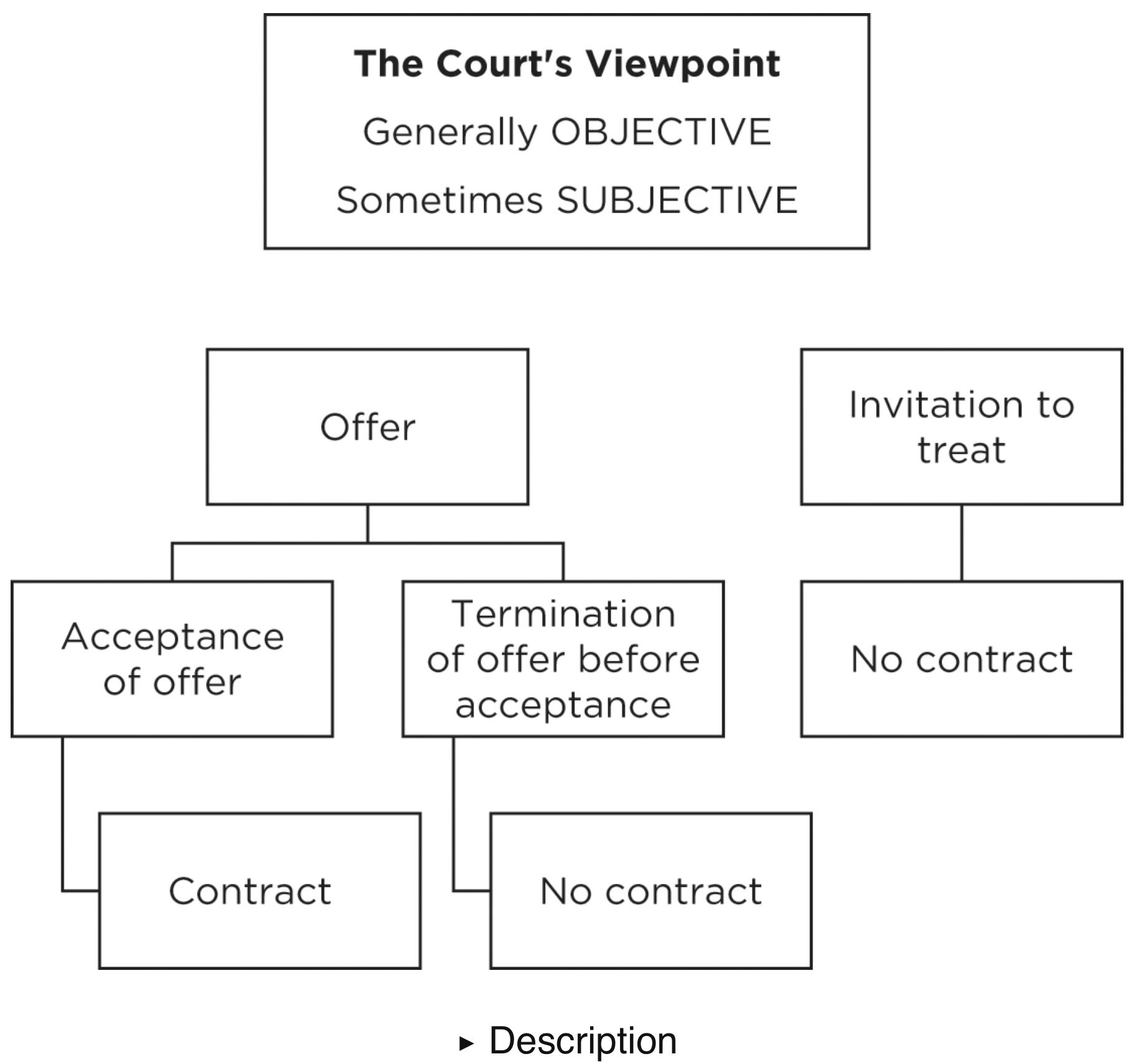 <p>Please see attached.</p>