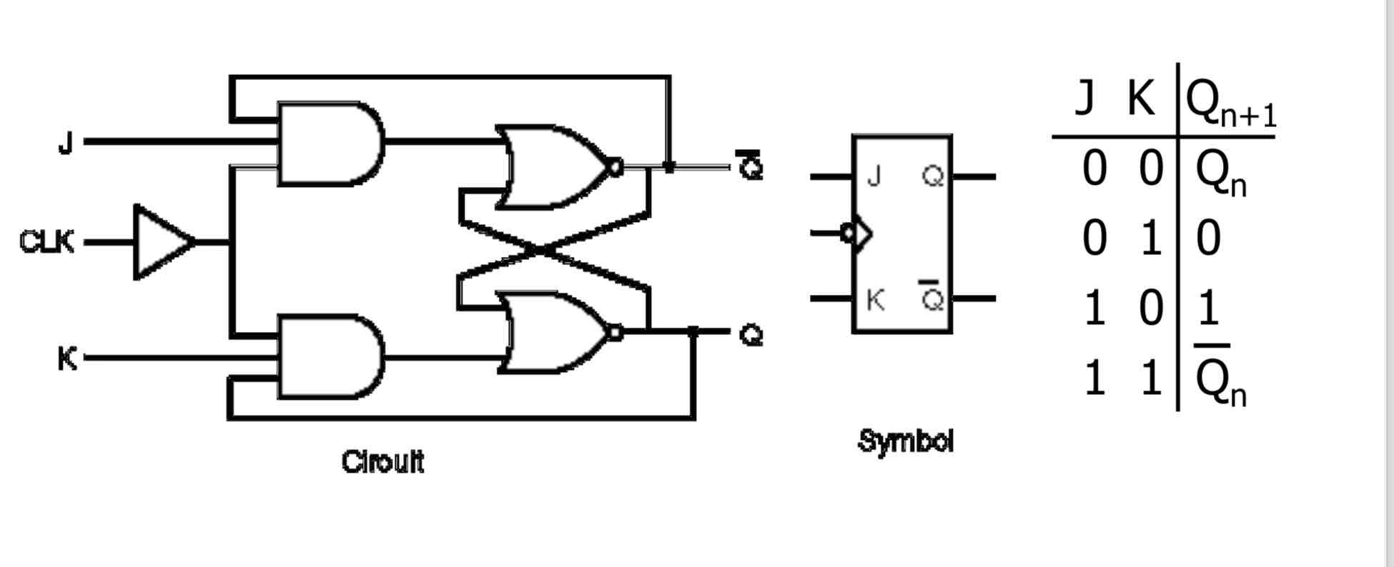 <p>Diseñado para evitar el problema de indeterminación S-R cuando ambas entradas valen 1. En este biestable J(jump) es el equivalente a S y K(knock)el equivalente a R. Cuando ambas valen 1 se conmuta, es decir, la salida se invierte.</p><p><span style="color: rgb(209, 213, 219)">es versátil y se utiliza en aplicaciones donde se requiere la capacidad de establecer, resetear y cambiar el estado de manera controlada. Su comportamiento diferencial en el caso de ambas entradas activas permite un mayor grado de control en comparación con el biestable SR estándar.</span></p>