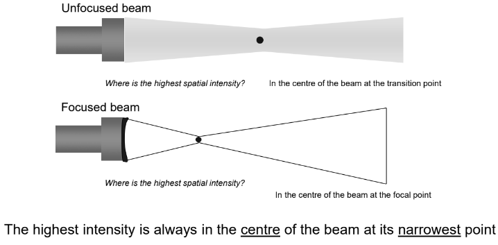 <p>In the narrowest part of the beam and the centre of the beam.</p>