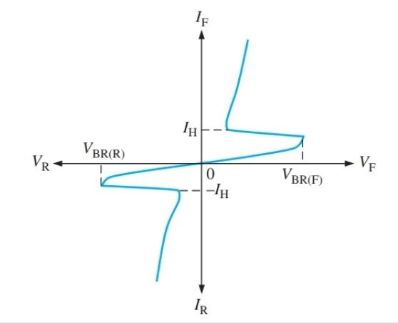 <p>What is this IV graph for</p>
