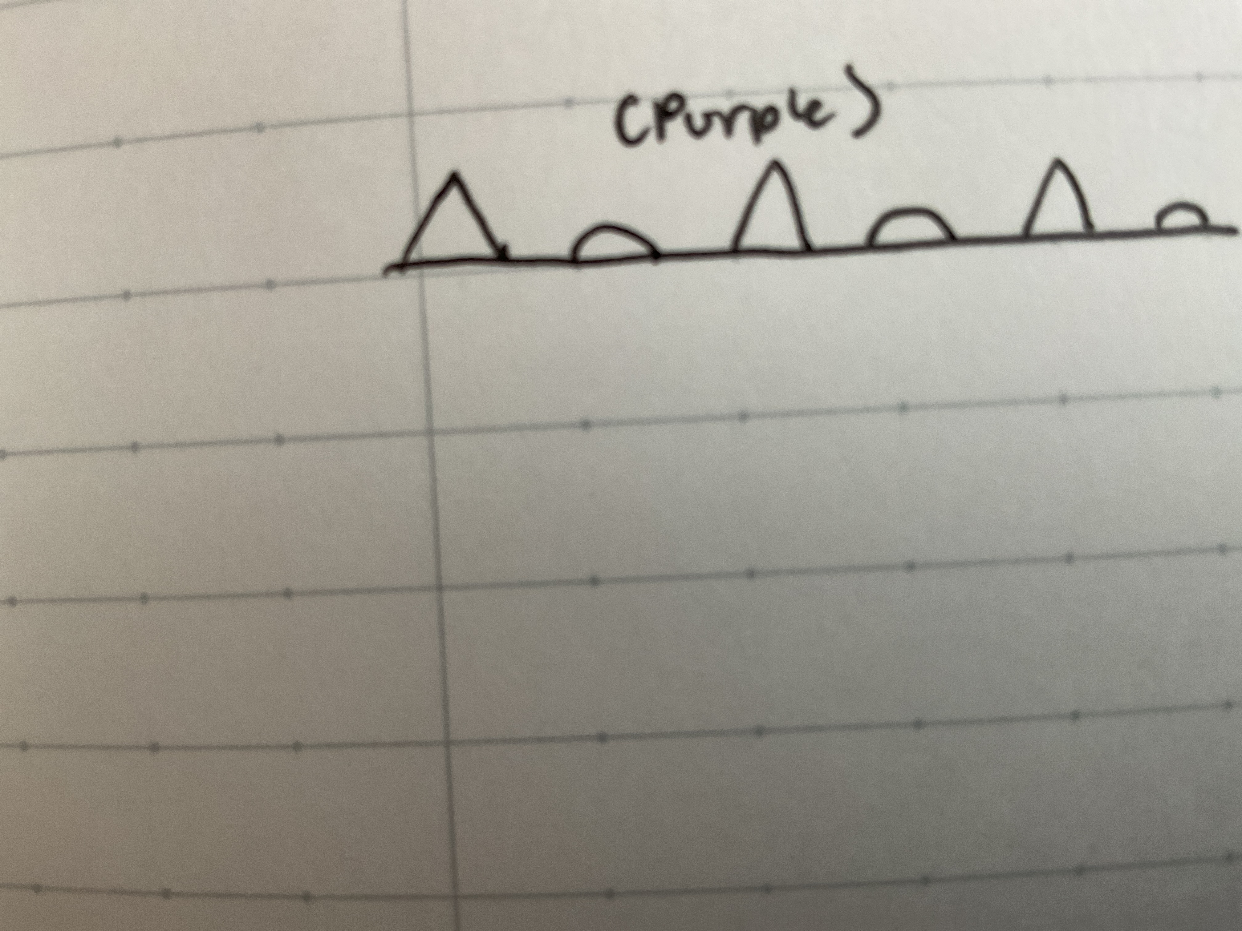 <p>When a air mass separates from the ground.</p>